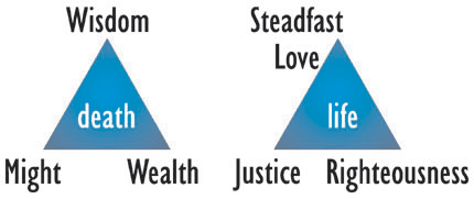 Brueggemann's two triads